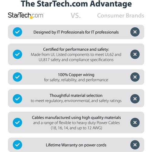 StarTech.com 10ft (3m) Power Extension Cord