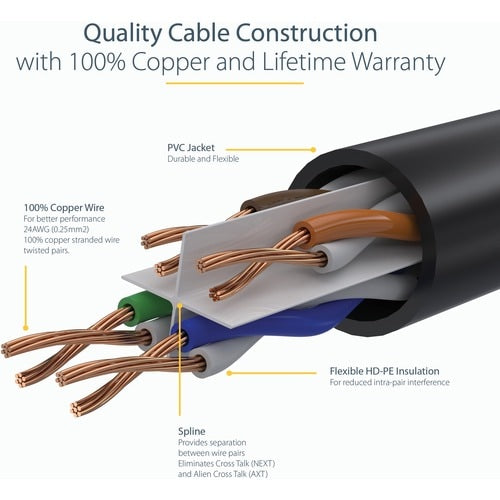 Cable Ethernet CAT6 de 1,2 m de StarTech.com