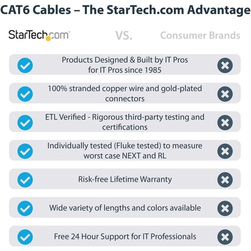 Cable Ethernet CAT6 de 1,2 m de StarTech.com