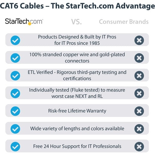 Câble Ethernet CAT6 StarTech.com de 3 m