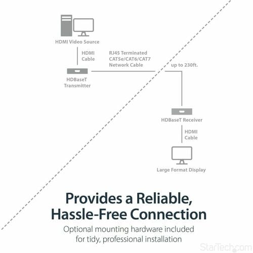 StarTech.com HDMI over CAT5e HDBaseT Extender