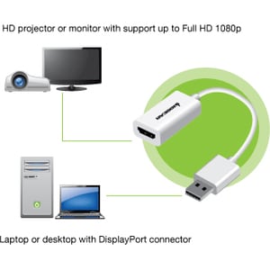 Adaptateur DisplayPort vers HD IOGEAR