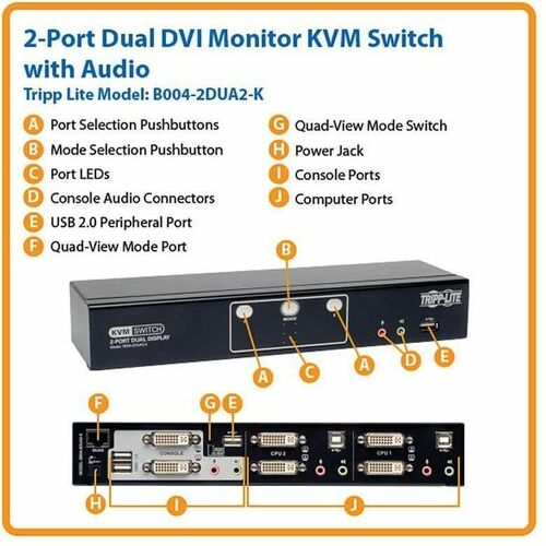 KIT KVM DVI DOBLE DE 2 PUNTOS