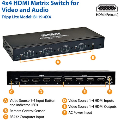 COMMUTATEUR MATRICIEL HDMI 4X4