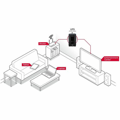Onduleur compact CyberPower AVR AVRG750U 750 VA - Compact -