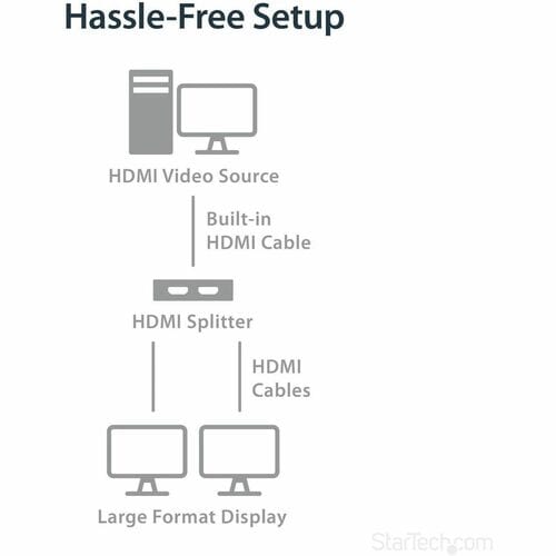 DIVISOR DE VIDEO HDMI DE 2 PUERTOS 4K ALIMENTADO POR USB O ADAPTADOR DE CORRIENTE