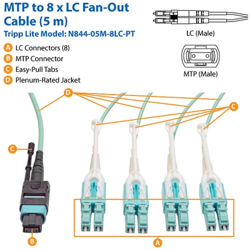Cable de distribución MTP/MPO de 5 m (16,4 pies) de Tripp Lite by Eaton