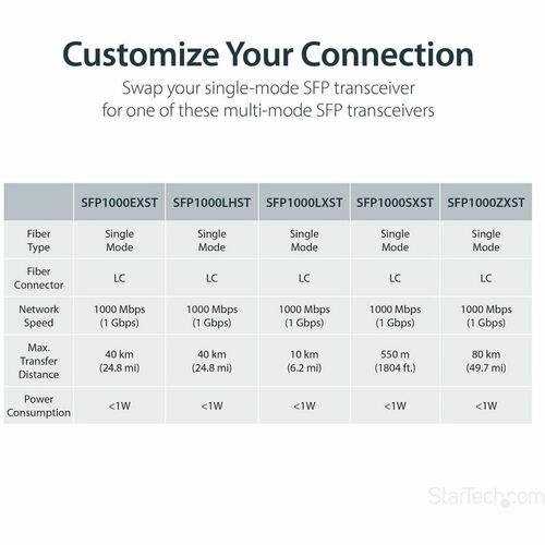 StarTech.com Gigabit Ethernet de cobre a
