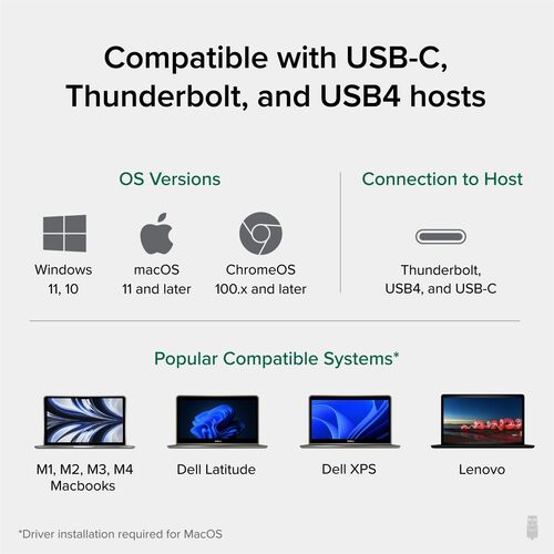 USB enfichable