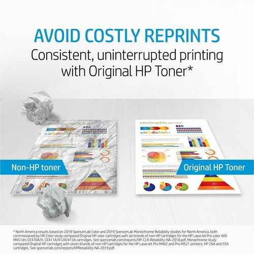 HP 19A Original LaserJet Imaging Drum - Single Pack - Laser Print Technology - 1