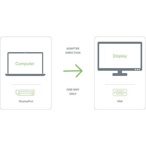 Câble vidéo DisplayPort/VGA enfichable