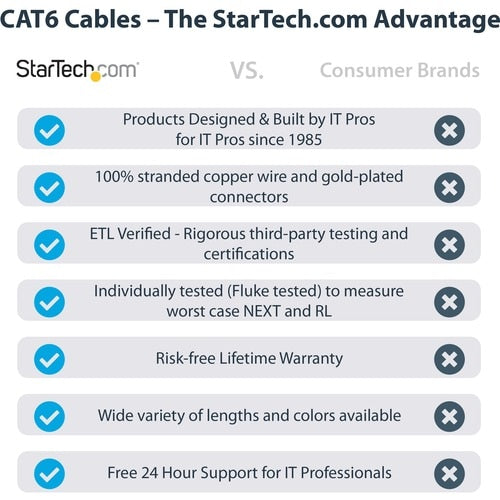 Cable Ethernet CAT6 de 9 metros de StarTech.com