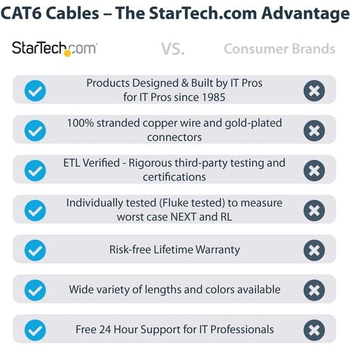 Cable Ethernet CAT6 de 1,2 m de StarTech.com