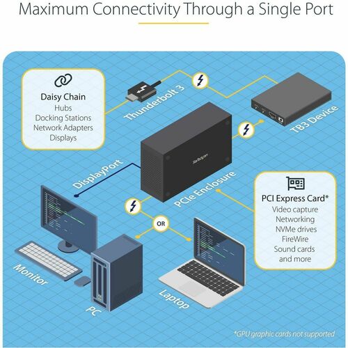 THUNDERBOLT 3 TO PCIE ENCLOSURE W/DISPLAY PORT PCIE X16
