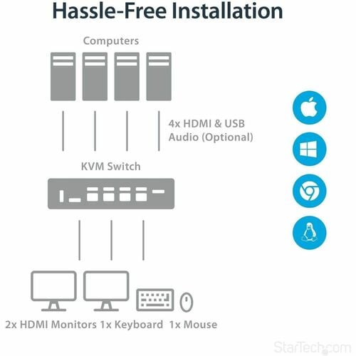HDMI KVM 4K30 DOUBLE ÉCRAN HDMI KVM 4K30 DOUBLE ÉCRAN