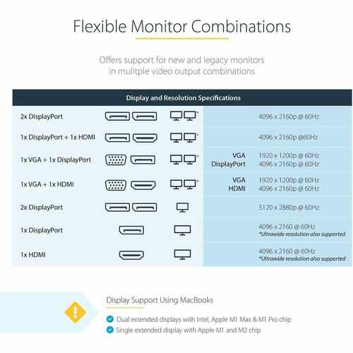 StarTech.com Station d'accueil Thunderbolt 3, double moniteur 4K 60 Hz