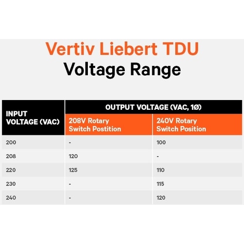 Vertiv Liebert TDU - 5050VA/5050W 120VAC | Step Down Transformer/Volta