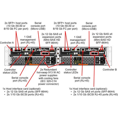 Matriz de almacenamiento híbrida Lenovo ThinkSystem DE2000H: admite 24 HDD y 24 SSD