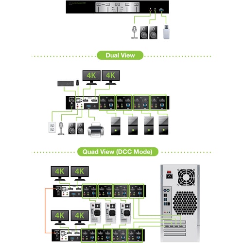 KVM 4 PORTS 4K DOUBLE DISPLAYPORT