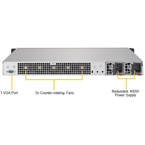 Supermicro SuperServer 1019D-FRN5TP 1U Rack-mountable Server - Xeon D-