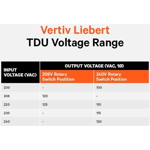 Vertiv Liebert TDU - 3440 VA/3440 W 120 V CA | Transformador reductor de voltaje