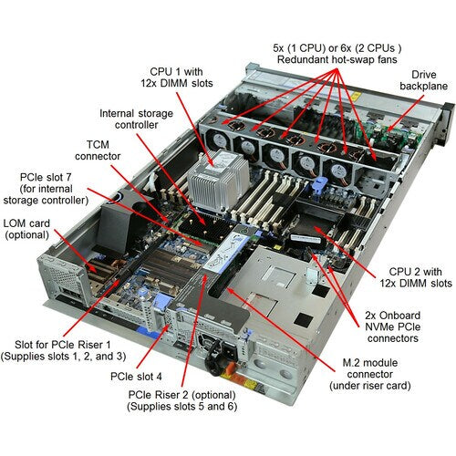 TOPSELLER THINKSYSTEM SR650 5218 32GB NC/NR