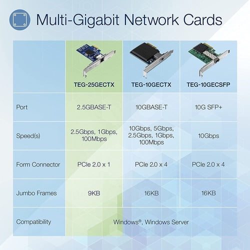 2.5 GBASE-T PCIE NETWORK ADAPTER