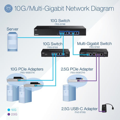 2.5 GBASE-T PCIE NETWORK ADAPTER