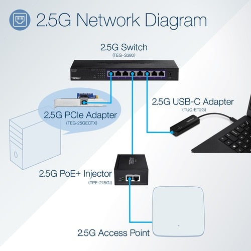 2.5 GBASE-T PCIE NETWORK ADAPTER