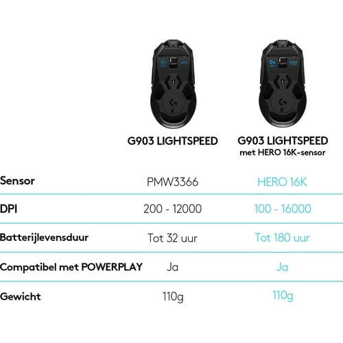 Ratón inalámbrico para juegos Logitech G903 LIGHTSPEED - PMW3366 - Cable/Inalámbrico