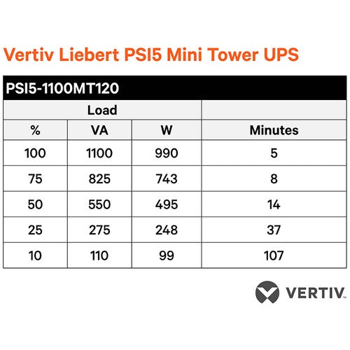 SAI Vertiv Liebert PSI5-1100MT120 - Torre - AVR - Recarga de 8 horas - 5