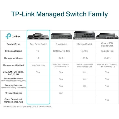 16PORT GIGABIT EASY SMART POE+ SWITCH WITH 2 SFP SLOTS