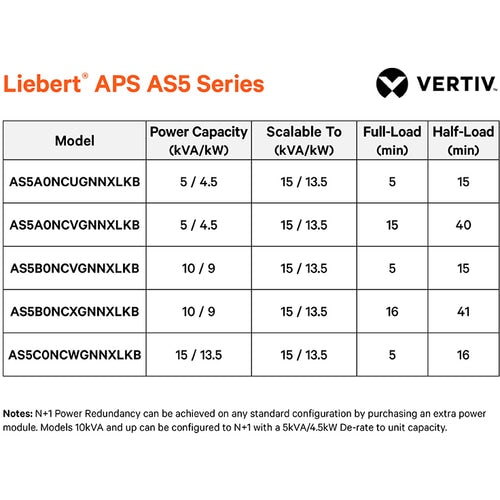 Vertiv Liebert APS 15 kVA escalable a 15 kVA N+1 - 5 minutos a plena carga R