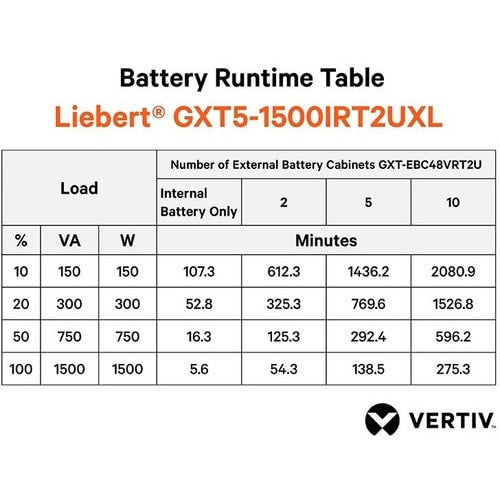 Vertiv Liebert GXT5 UPS - 1500VA/1500W 230V | Online Rack Tower Energy