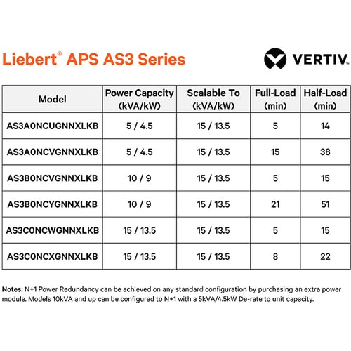 Vertiv Liebert APS AS3 5 kVA escalable a 15 kVA N+1 - 15 minutos de máxima potencia