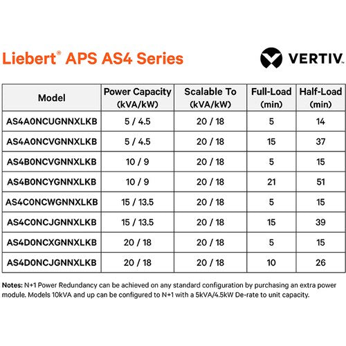 Vertiv Liebert AS4 5kVA Scalable to 20kVA N+1 - 15 Minutes Full-Load R