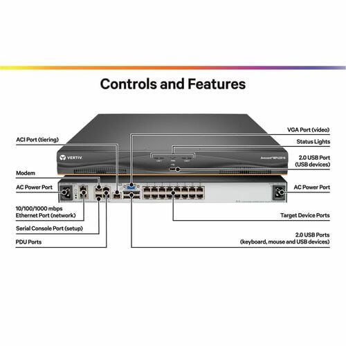 16PORT 2 DIGITAL KVM PATHS DUAL AC POWER SUPPLY 1 LOCALU TAA