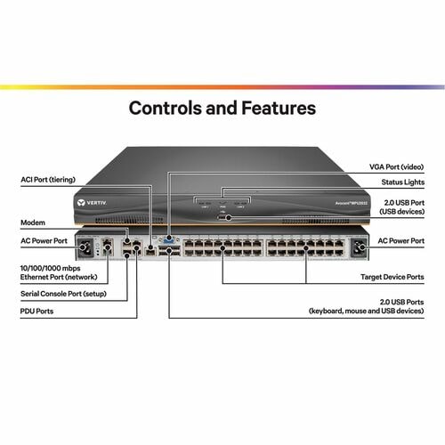 32PORT 2 DIGITAL KVM PATHS DUAL AC POWER SUPPLY 1 LOCALU TAA