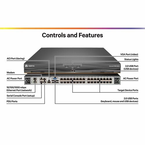 32PORT 8 DIGITAL KVM PATHS DUAL AC POWER SUPPLY 1 LOCALU TAA