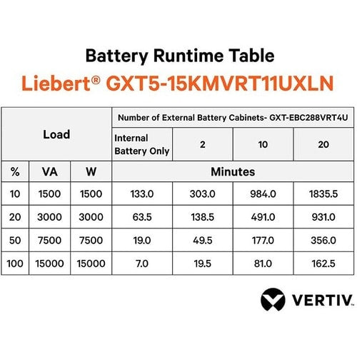 Vertiv Liebert GXT5 UPS-15kVA/15kW/208 and 120VAC|Online Rack/Tower En