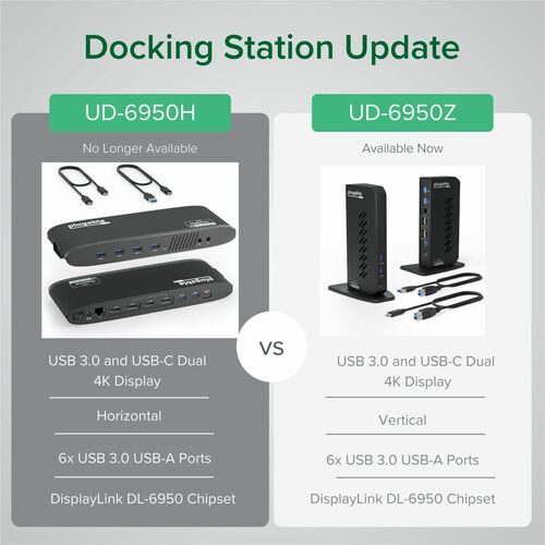 USB 3.0 et USB enfichables