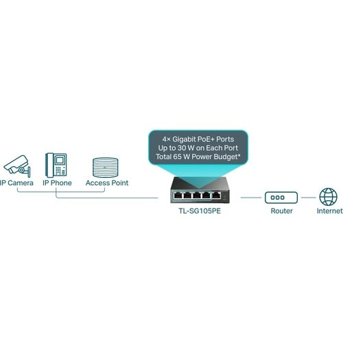 COMMUTATEUR INTELLIGENT 5 PORTS GIGABIT EASY