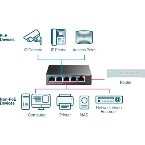 COMMUTATEUR INTELLIGENT 5 PORTS GIGABIT EASY