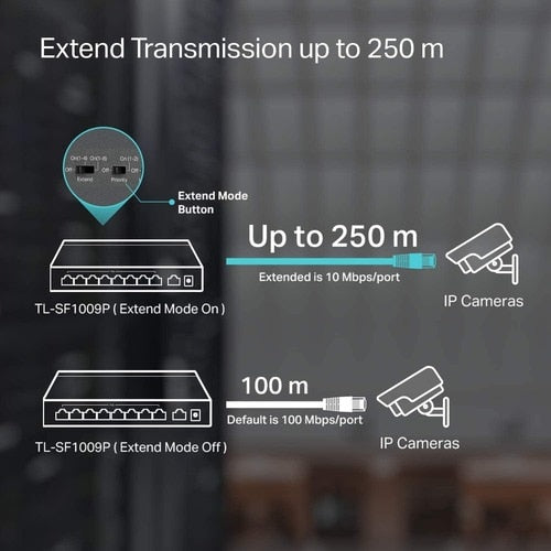 9PORT UNMANAGED SWITCH W/ 8 POE+ PORTS