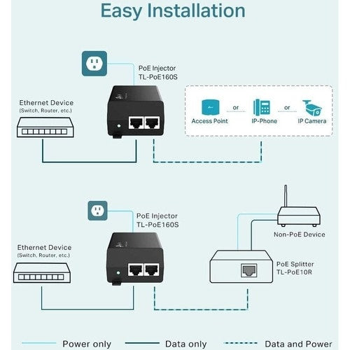 Inyector PoE+ TP-Link: entrada de 120 V CA y 230 V CA