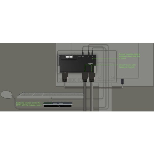 SKVM DVI MODULAIRE 2 PORTS 1 TÊTE AVEC TÉLÉCOMMANDE PP4.0 MULTI 1