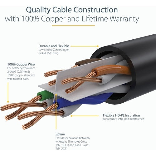 StarTech.com 6in (15cm) CAT6 Ethernet Cable