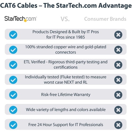 StarTech.com 3m(10ft) CAT6 Ethernet Cable