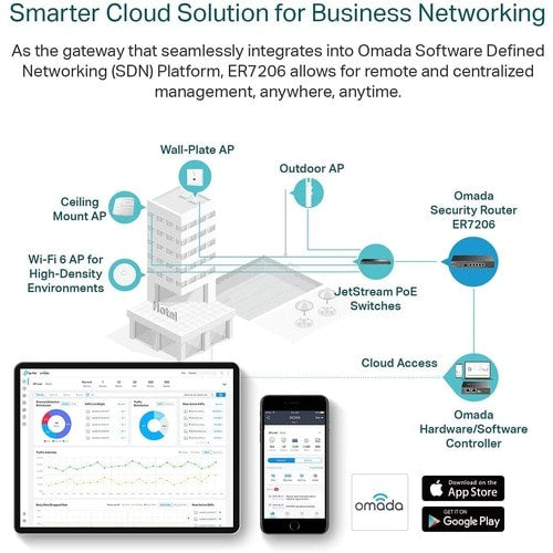 OMADA SAFESTREAM GIGABIT MULTI- WAN VPN ROUTER