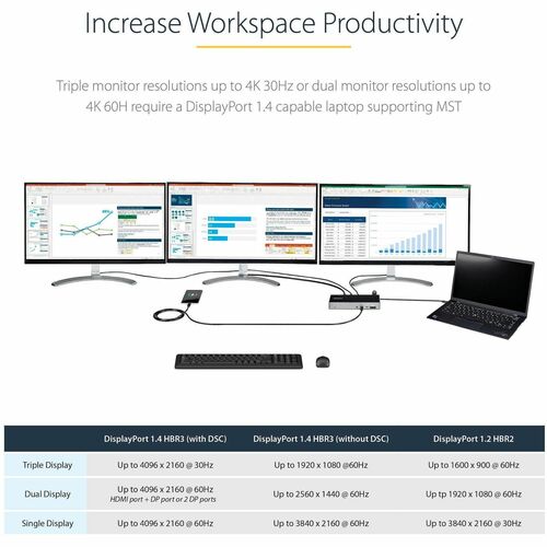 Station d'accueil USB-C StarTech.com pour trois écrans 4K